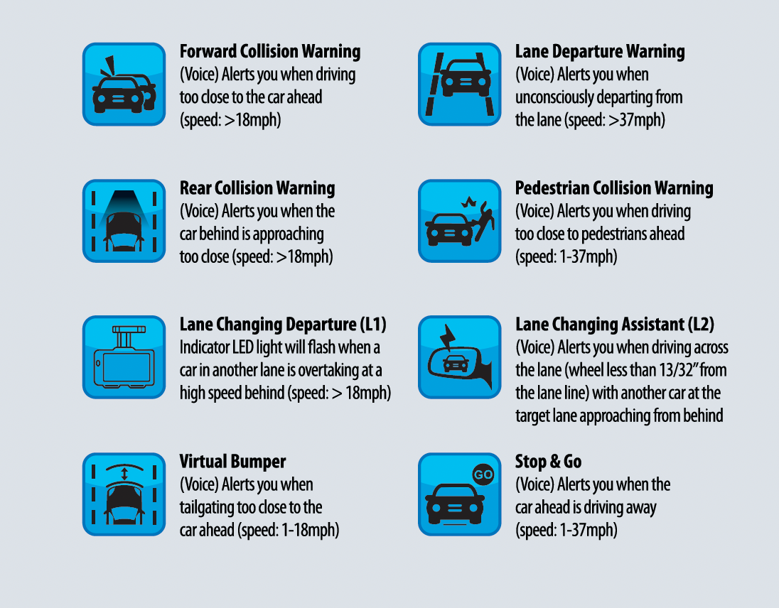 Audiovox VOXX ACADC5 4K AI Dash Camera with 1080P HD Rear Camera