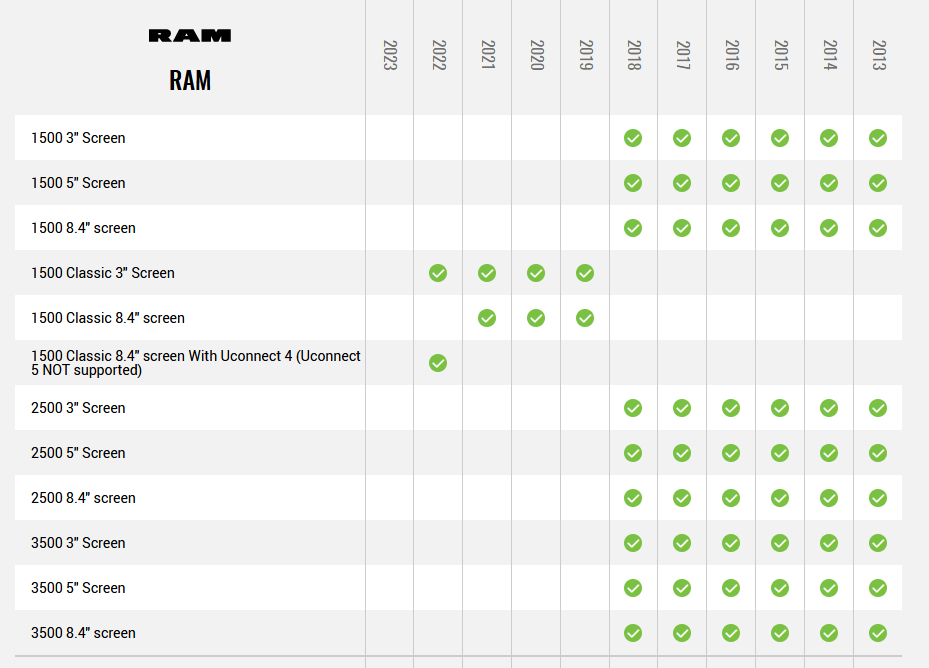 iDatalink APX-FL-CH2 Floating Radio Installation Kit for Select Jeep/Dodge/Ram