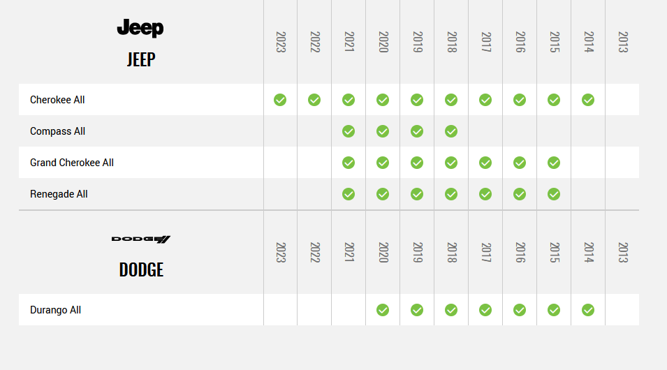 iDatalink APX-FL-CH2 Floating Radio Installation Kit for Select Jeep/Dodge/Ram