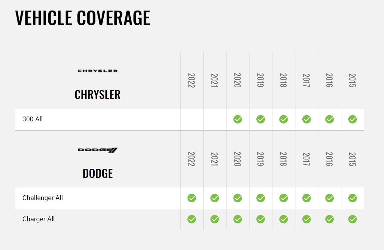 iDatalink KIT-CHA1 Dash and Wiring Kit for Select 2015-21 Dodge and Chrysler Models