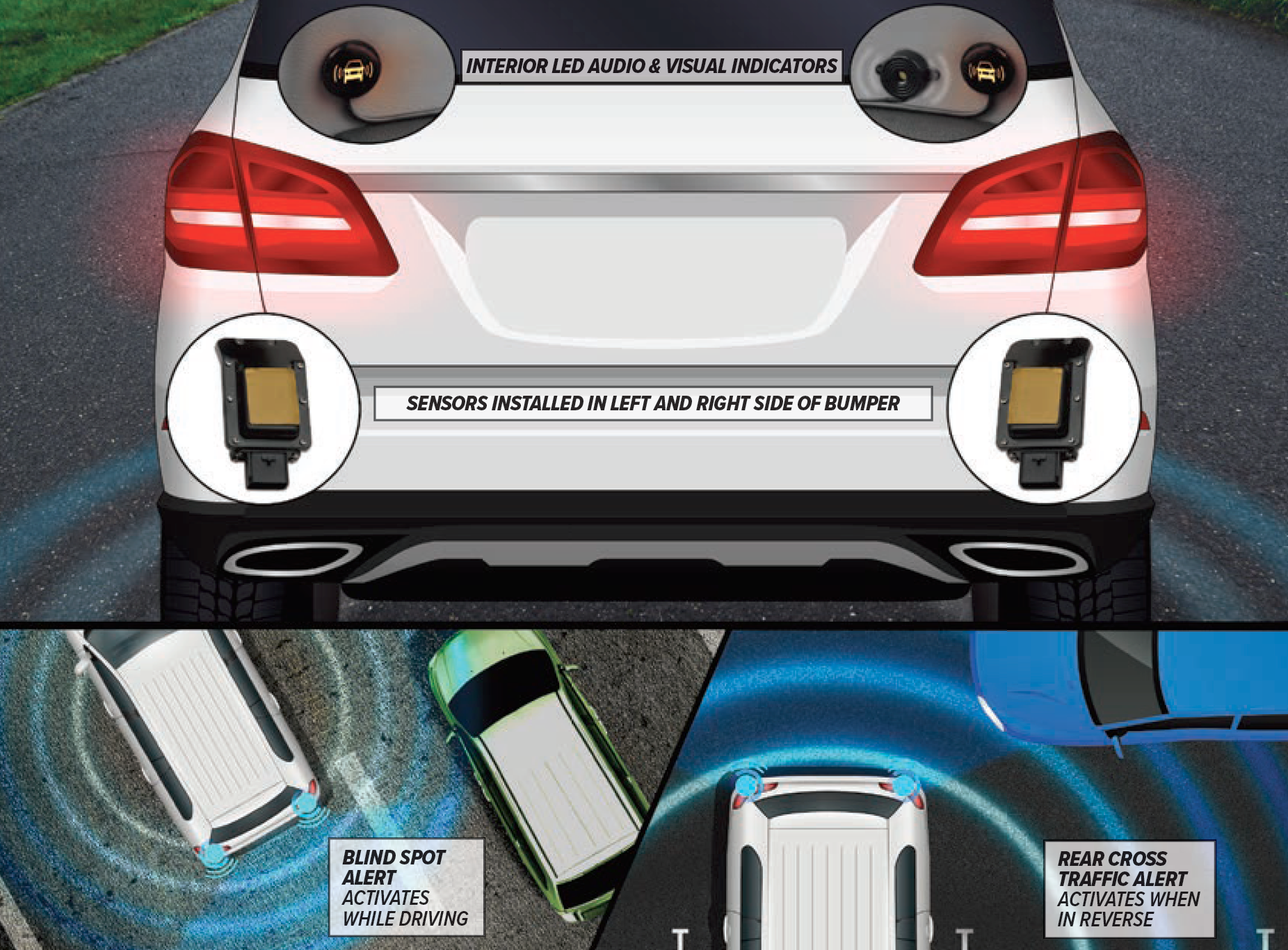 Advent ADVBSD20 Blind Spot Detection System 2.0 - Freeman's Car Stereo