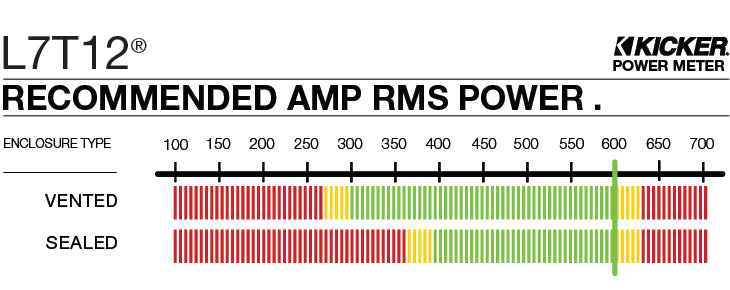 Kicker 46L7T124 12" Dual 4-Ohm L7T Shallow Mount Car Subwoofer Speaker